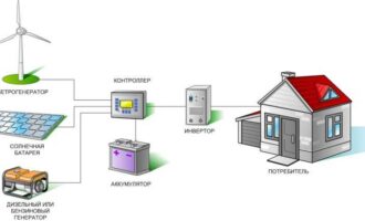 1430317130 3 2 1 330x200 - Подробная схема подключения ветрогенератора: прямое соединение ветряка с аккумулятором