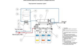 82679c1eddc1644f5eb745f7d83ed6eb 330x200 - Рустик: Как создать уют и гармонию в вашем доме